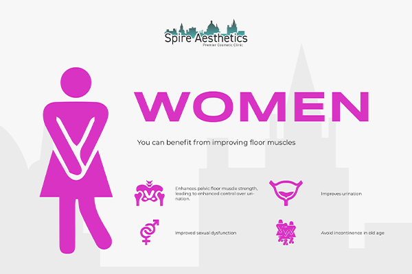 Image of Ems urge incontinence treatment Stoulton benefits