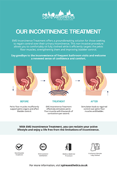 image to show how EMS treatment works for female urinary incontinence Stoulton